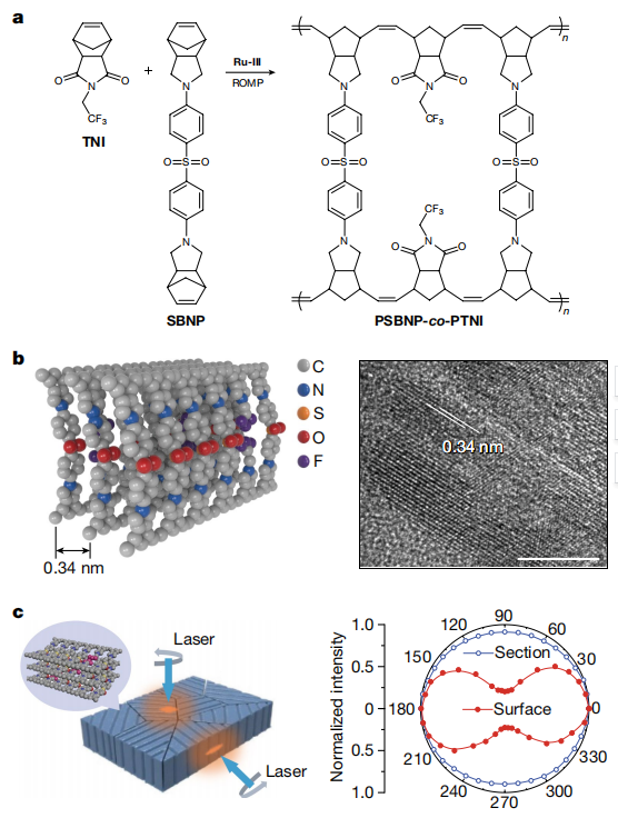 1677726015993603.png 图片3.png